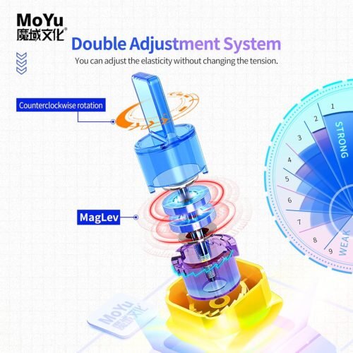 MOYU RS3M MAGLEV BALL CORE VERSION 3x3 Cube - Image 7